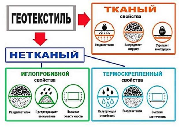 Услуги сантехника в Москве и Московской области