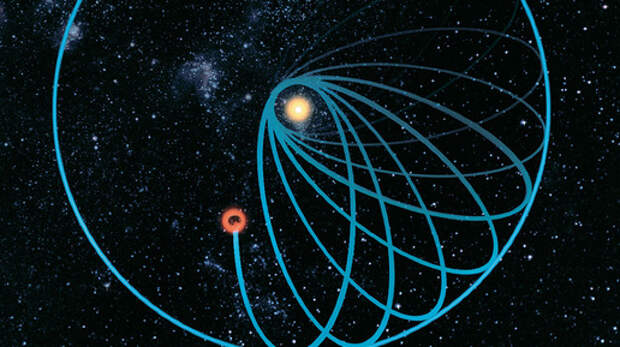 Смещение орбиты Меркурия. Одна из загадок астрономии, которая не объясняется классическими законами физики