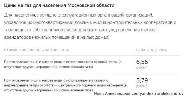 Цены ня газ для населения Московской области.