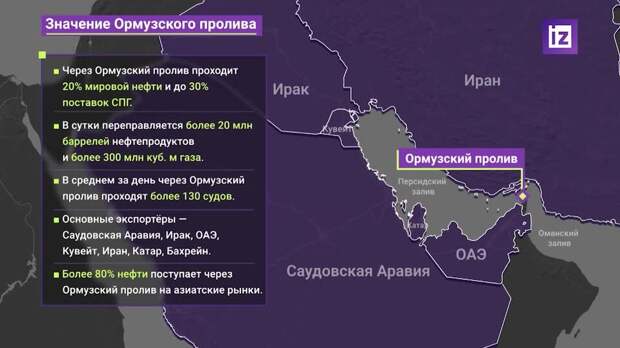 Reuters: нефть может подорожать до $100 за баррель из-за ударов по Ирану