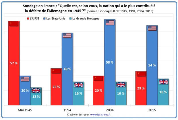 sondage-nation-contribue-defaite.webp