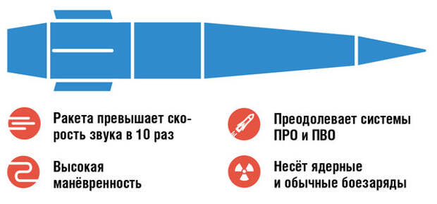 Ключевые характеристики авиационного ракетного комплекса «Кинжал»