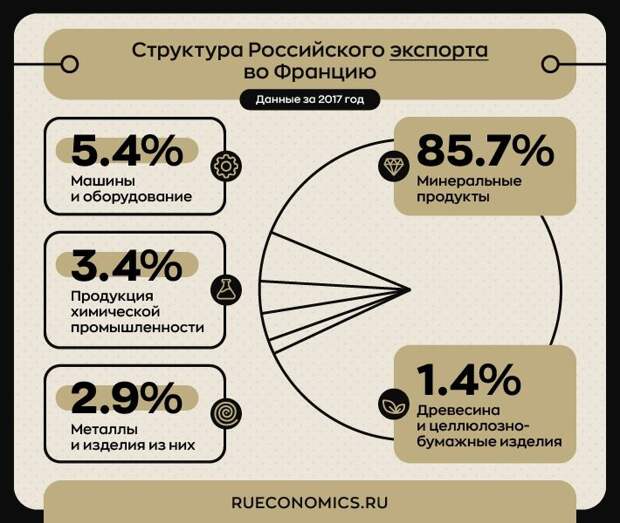 Сближением с Россией Макрон возвращается к традиционному курсу де Голля