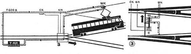 Как стрелка на трамвайных рельсах узнает, куда нужно повернуть трамваю истории, наука, ностальгия, факты