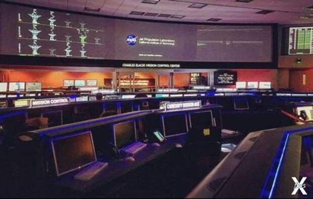 Центр управления полетами в Лаборатор...