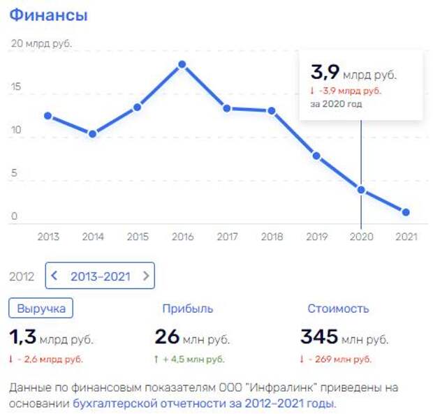 Котовский детектив: деньги котельных
