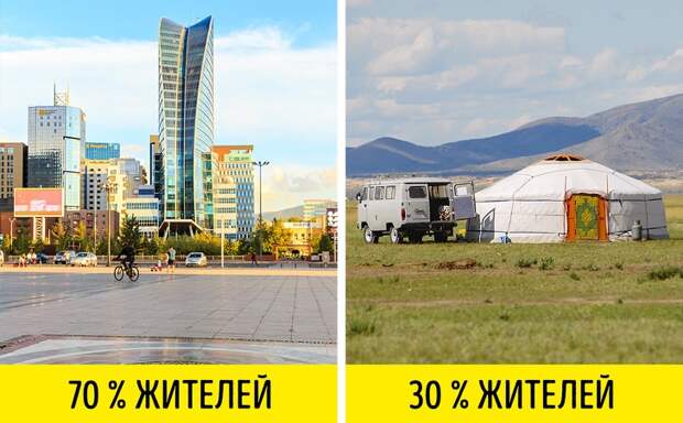 11 ярких фактов о стране, которую многие считают белым пятном на карте. Это Монголия