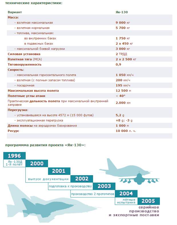 МАЛЕНЬКИЙ РУССКИЙ УЖАС. ЯК-130