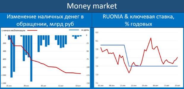 Отток средств населения из банков – однозначный аргумент в пользу неснижения ставки ЦБ РФ