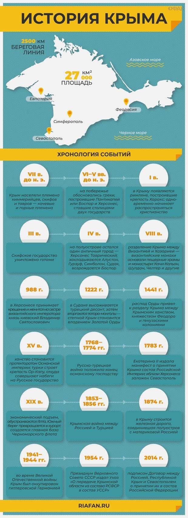 19 апреля, «День принятия Крыма». Как полуостров стал наш