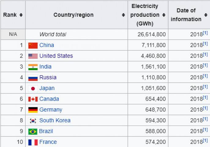 Слаба ли российская экономика?