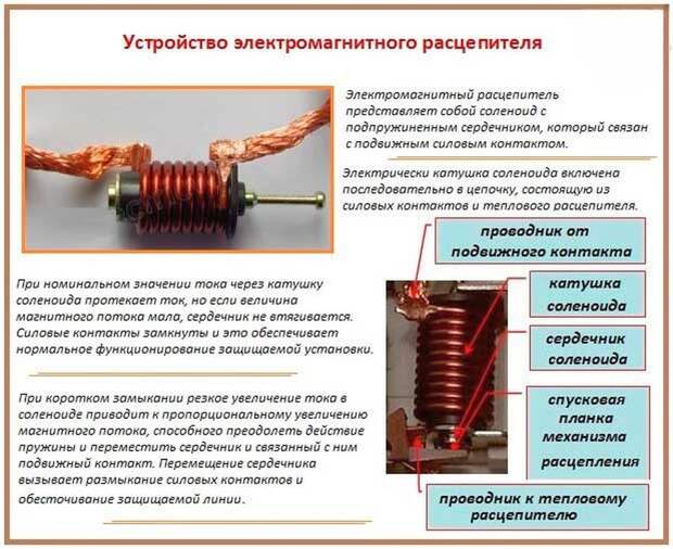 Расцепители в автоматических выключателях