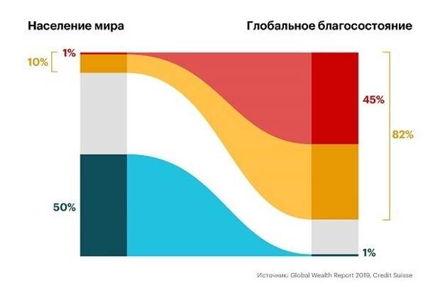 Чубайс и Путин спасут Белоруссию