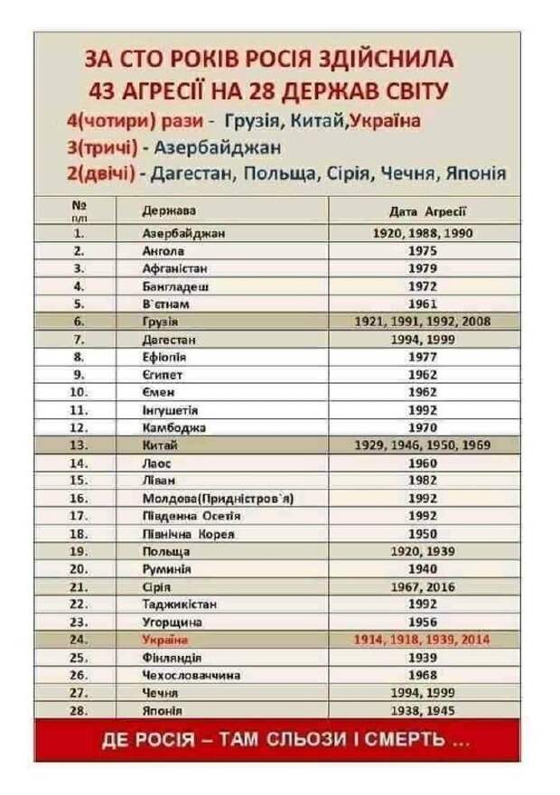 Из открытых источников