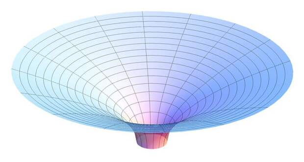 Параболоид Фламма, представляющий пространство-время за пределами гроизонта событий шварцшильдовской черной дыры.