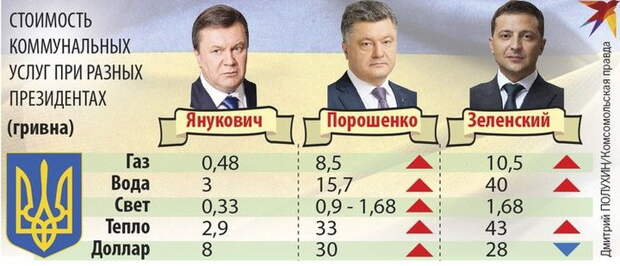 Украина – торжество беспредела, анархии и беззакония