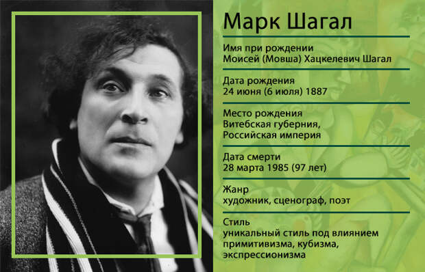 Какие загадки таит «Автопортрет с семью пальцами» Марка Шагала