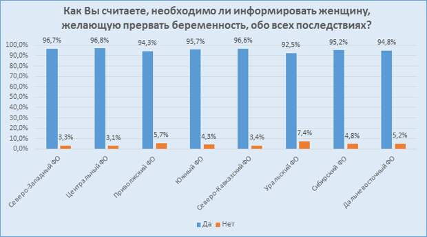 issledovanie-otnosheniya-rossiyan-k-abortam-i-zhizni-do-rozhdeniya.-kto-iskazhaet-istinnuyu-kartinu-20