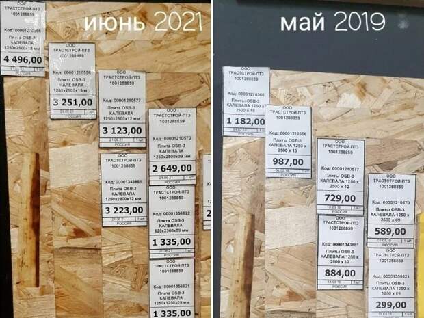 Цены на плиты ОСБ 2019 и 2021 года (иллюстрация - источник fishki.net)
