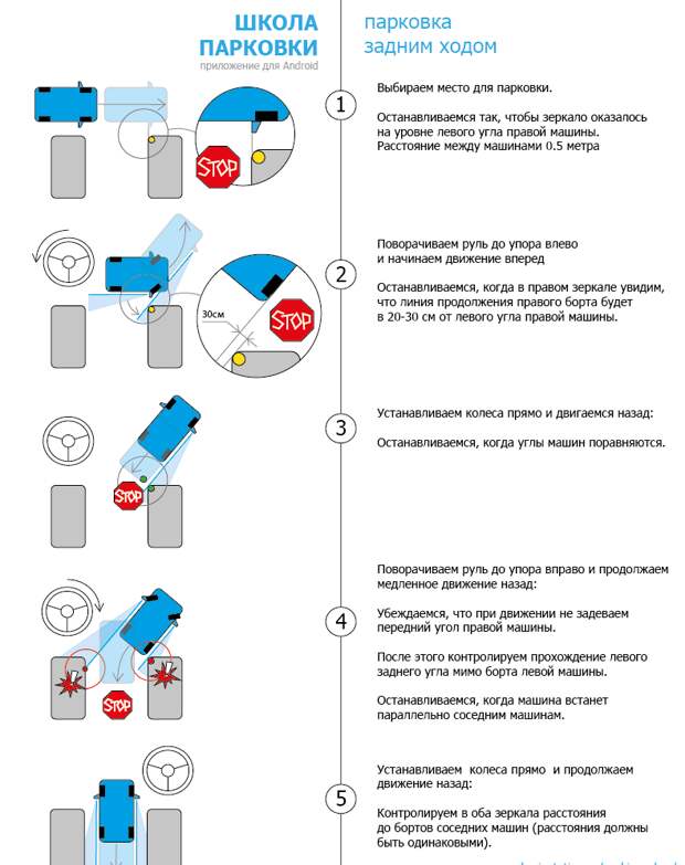 Небольшая школа парковки Шпаргалки, автомир, автомобилистам, важное, интересное, на заметку