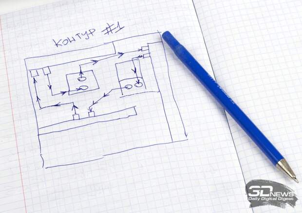 Примитивная иллюстрация того, как работает контур в тестовой системе: из помпы (начальная точка любой СЖО) жидкость попадает в водоблок видеокарты, затем в верхний радиатор, потом в водоблок ЦП, затем в большой радиатор, а после — опять в помпу, совмещенную с резервуаром