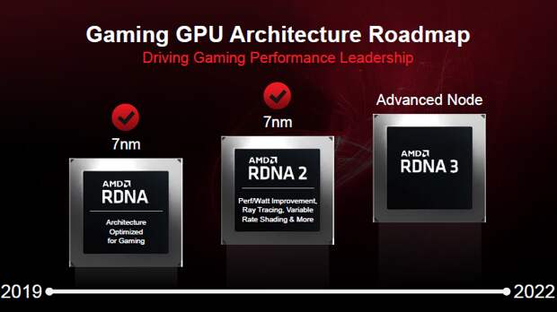 В четвёртом квартале AMD намеревается начать поставки 5-нм графических решений с архитектурой RDNA 3