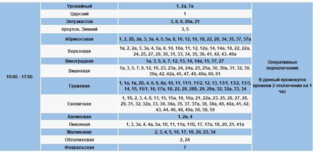 Неотложные работы проведут на электросетях в части Иркутска и Маркова 6 февраля 5 Неотложные работы проведут на электросетях в части Иркутска и Маркова 6 февраля