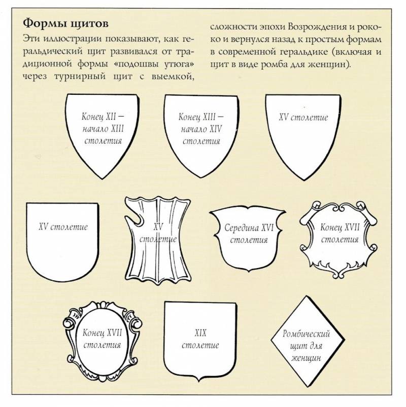 Гербы: форма и содержание