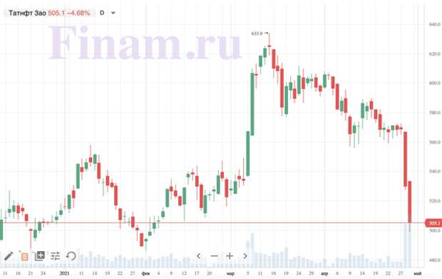 Татнефть