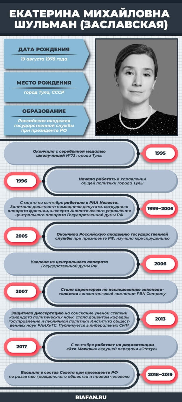 Семья политолога Шульман погрязла в махинациях с московской недвижимостью