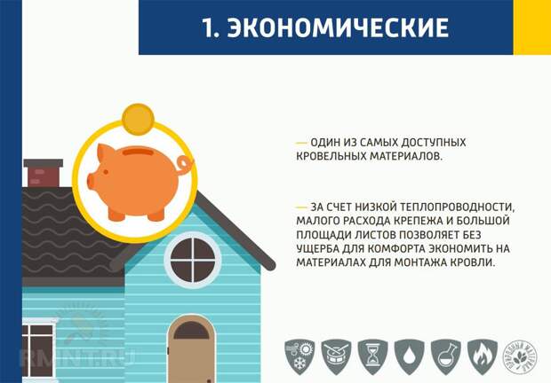 Схема: экономические преимущества шифера