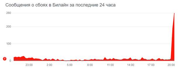 Что случилось с ютубом сегодня 2025 год. Что случилось с ютубом сегодня 2025 год