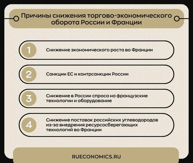 Сближением с Россией Макрон возвращается к традиционному курсу де Голля