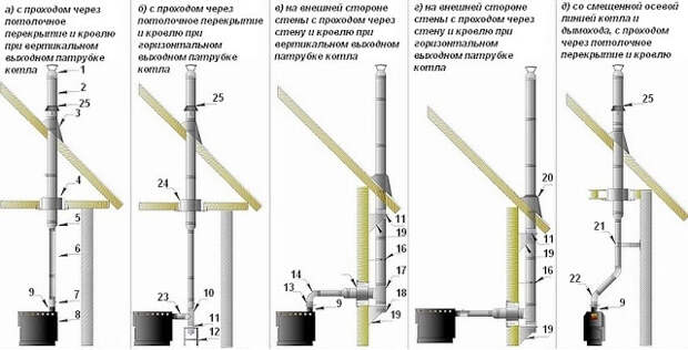 Услуги сантехника в Москве и Московской области