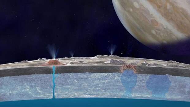 Что находится подо льдами спутников Юпитера?