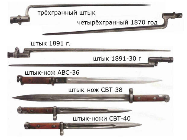 Армейский штык – самое совершенное холодное оружие 20 века