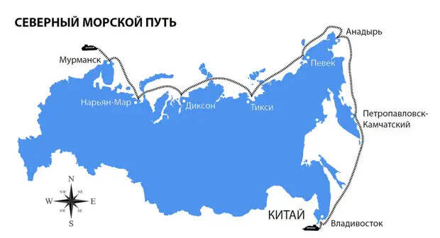 Северный морской путь 