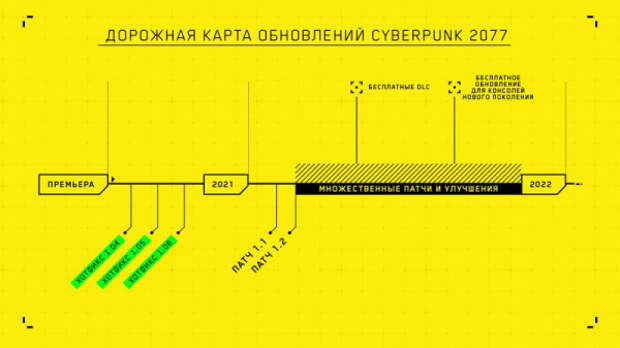 Из грязи в князи: как CD Projekt могут вернуть доверие игроков