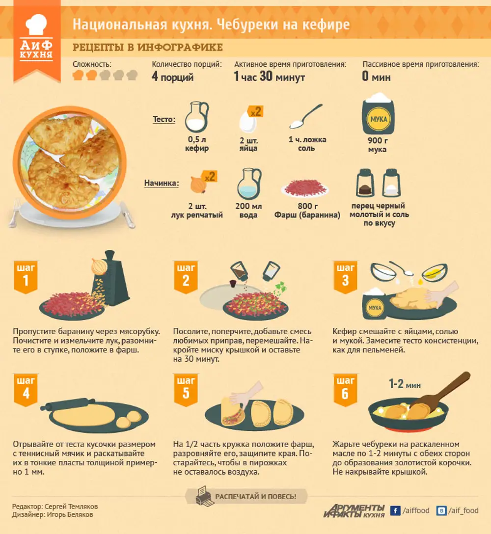 АИФ кухня рецепты в инфографике