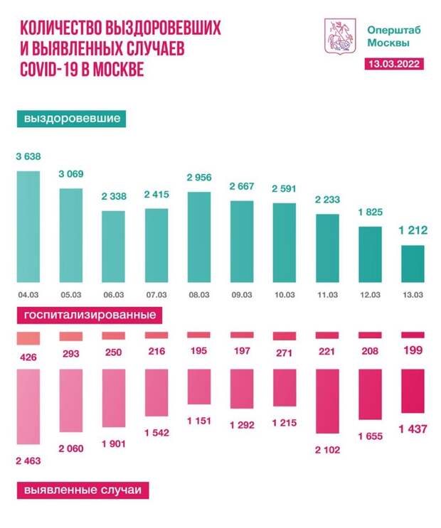 t.me/COVID2019_official