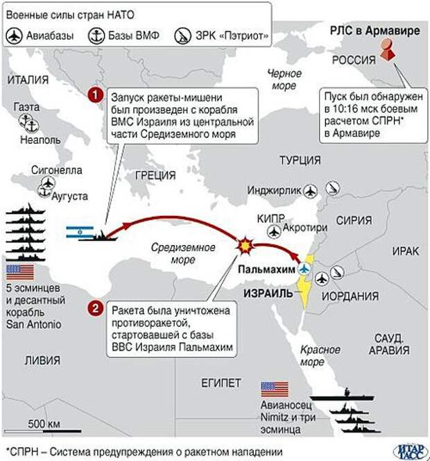 РЛС систему СПРН