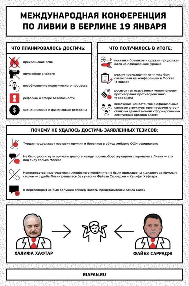 Ливийская встреча в Берлине провалилась из-за «отвратительного» поведения Меркель