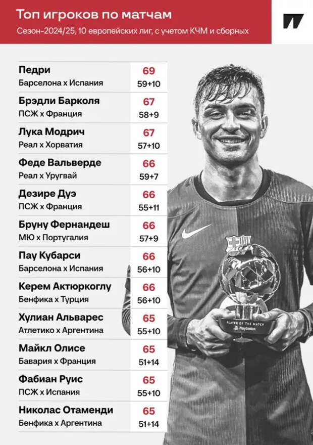 70+ матчей за сезон: как сильно клубный ЧМ перегрузил футболистов? - Буря в стакане