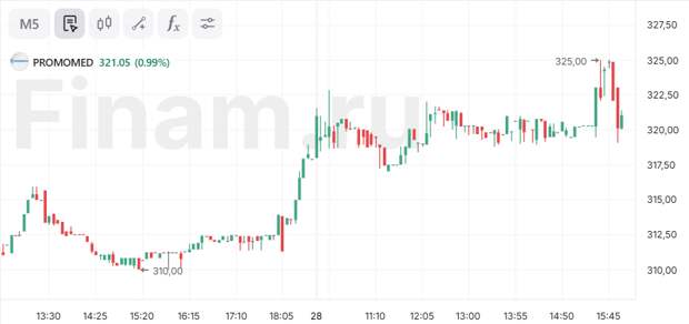 «ПРОМОМЕД» продолжит выпускать аналог «Оземпика» до конца 2025 года
