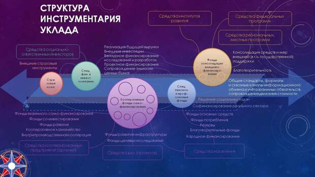 Финансовое СоТворчество. Финансовый Уклад
