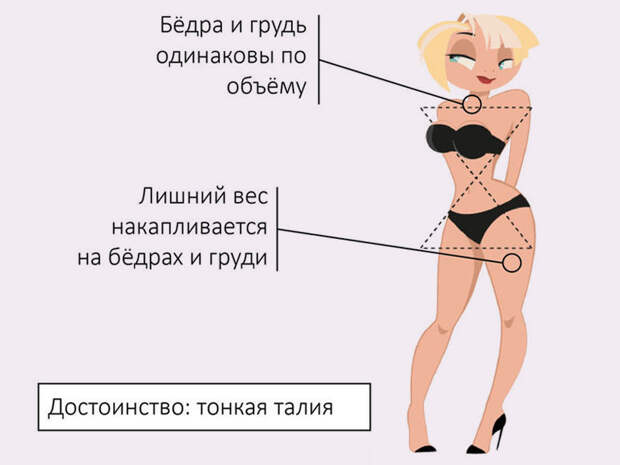Тип фигуры песочные часы - фото