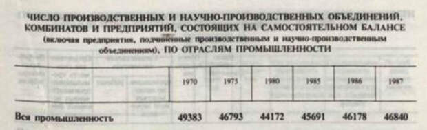 Статистический сборник "Промышленность СССР"