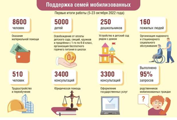 Инфографика / ЮВК