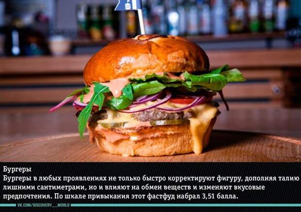 Какие продукты вызывают самую сильную зависимость еда, зависимость, факты