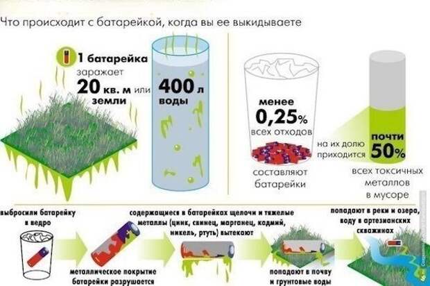 Сдавайте батарейки! Сдавайте батарейки!